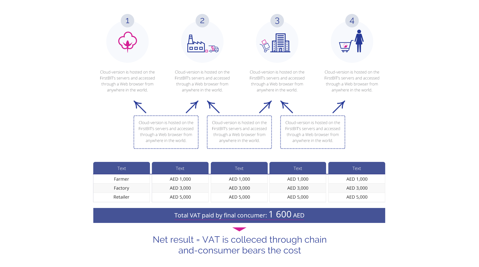 What is VAT tax and how to manage it Full VAT information